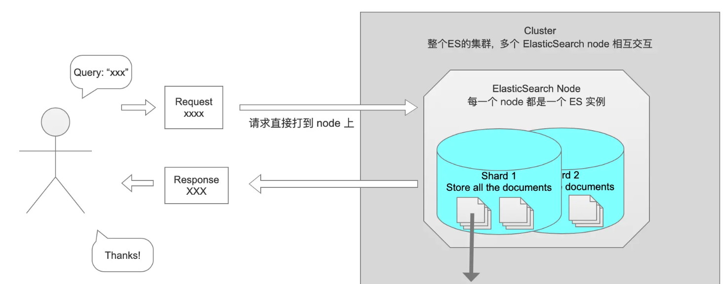 es-search-simple